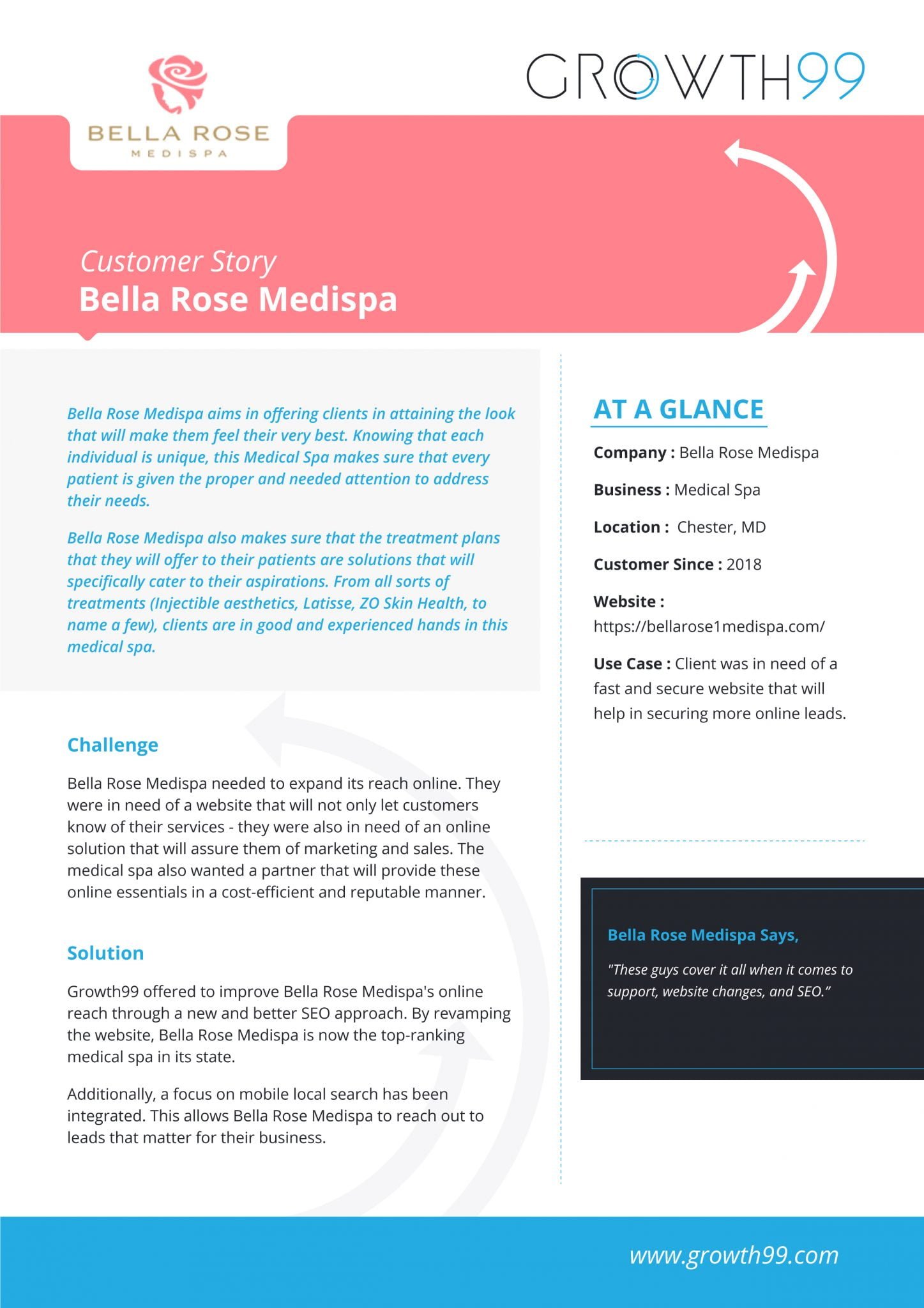 Bella Rose Medispa Case Study Bella Rose Medispa Case Study