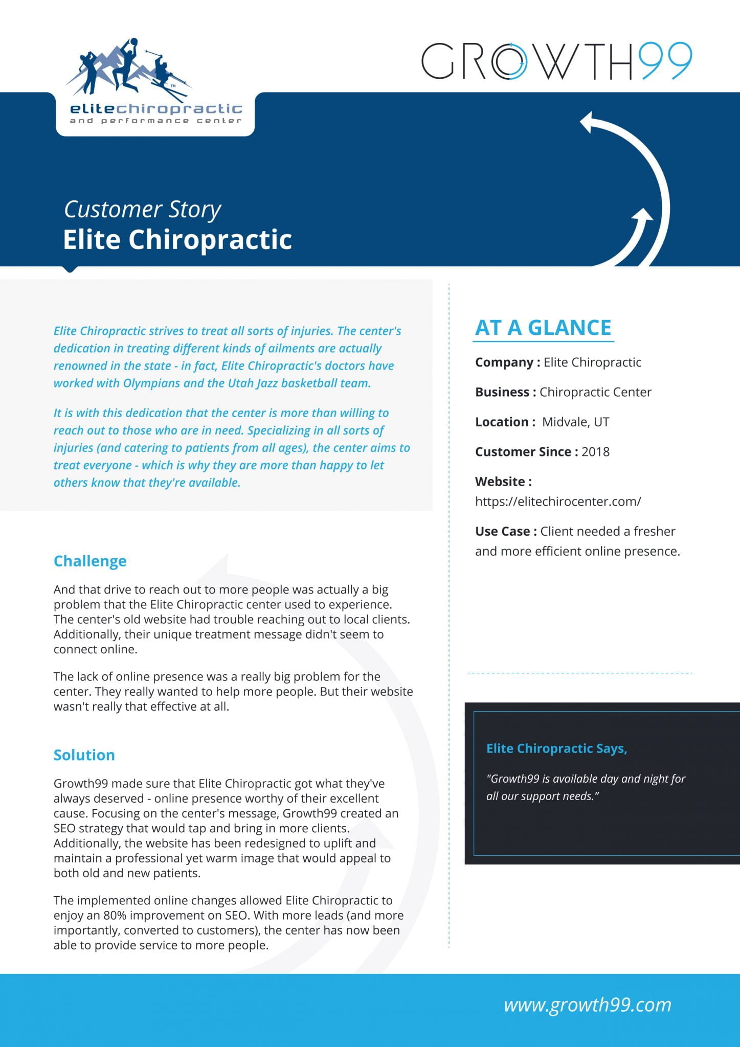 Elite Chiropractic Center Case Study Elite Chiropractic Center Case Study